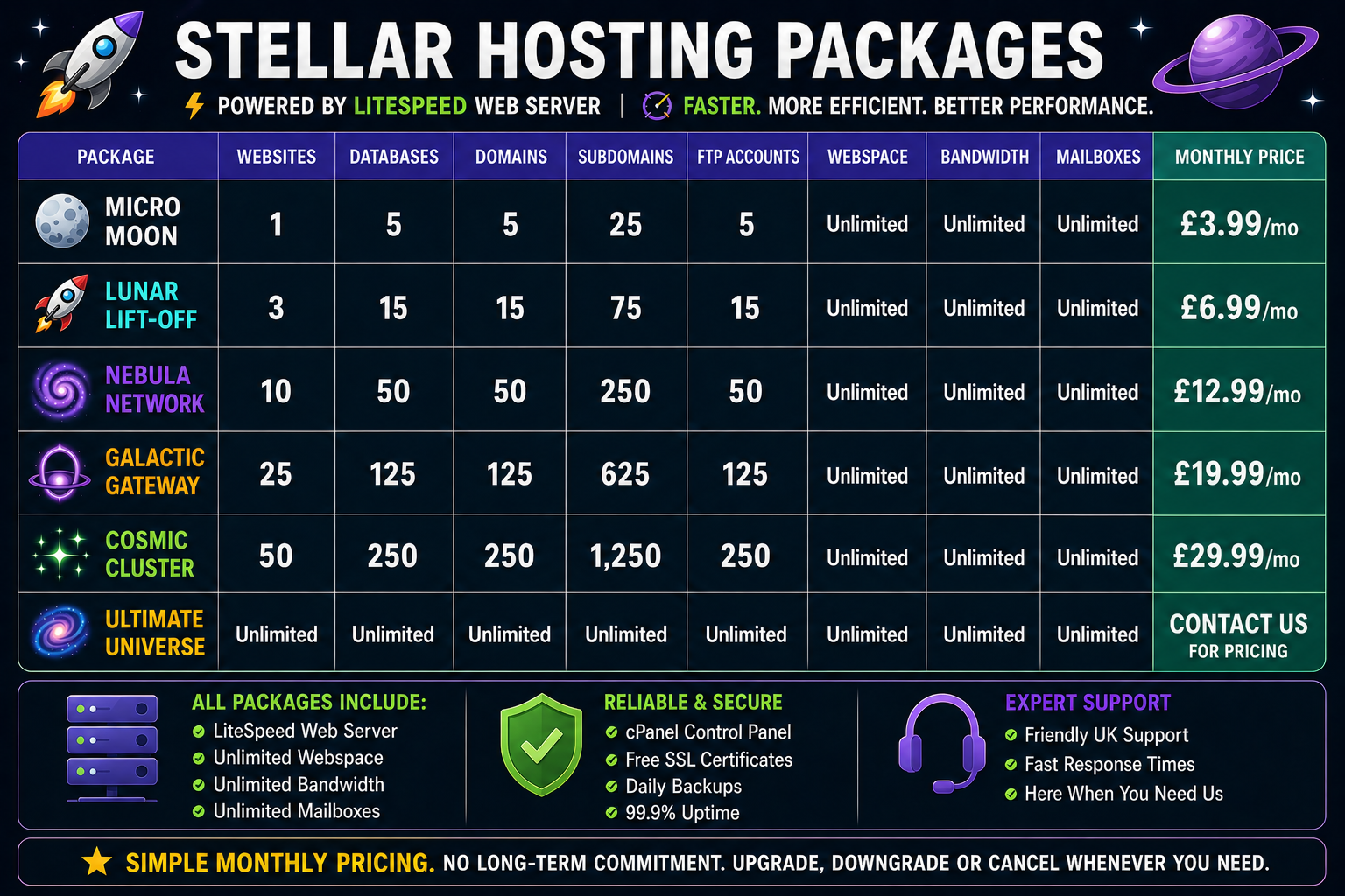 Stellar Hosting package pricing table